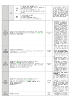 [2016보육실습일지]만3세실습일지/부분수업계획안/올데이 계획안/2016년 6-7월에 실습.-11