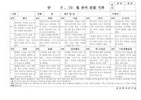 만5세 9월, 10월 관찰일지(18명 분량)-4