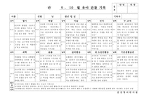 만5세 9월, 10월 관찰일지(18명 분량)-6