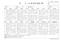 만5세 9월, 10월 관찰일지(18명 분량)-8