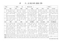 만5세 9월, 10월 관찰일지(18명 분량)-10