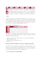 인터넷비지니스모델(이비즈니스모델, E-biz모델)의 유형-10