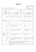 (만2세 관찰일지)만2세 9월 관찰일지 14명 분량-3
