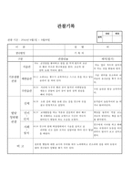 (만2세 관찰일지)만2세 9월 관찰일지 14명 분량-11