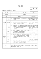 (만2세 관찰일지)만2세 9월 관찰일지 14명 분량-14
