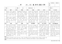 (만5세 관찰일지)만5세 11월, 12월 관찰일지 20명 분량-1