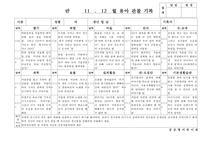 (만5세 관찰일지)만5세 11월, 12월 관찰일지 20명 분량-5