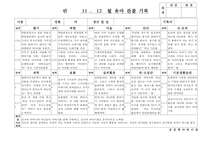 (만5세 관찰일지)만5세 11월, 12월 관찰일지 20명 분량-7