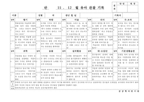 (만5세 관찰일지)만5세 11월, 12월 관찰일지 20명 분량-13