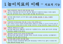 [놀이치료 play therapy](놀이치료 이론과 장애별 적용) 놀이치료 이론, 놀이치료 종류, 놀이치료 과정, 장애 영역별 적용 사례-4