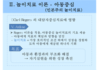 [놀이치료 play therapy](놀이치료 이론과 장애별 적용) 놀이치료 이론, 놀이치료 종류, 놀이치료 과정, 장애 영역별 적용 사례-14