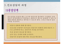 [진로 상담, 학습상담] 진로상담 & 학습상담 - 진로상담 개념, 진로상담 필요성, 진로상담 유의사항, 진로상담 사례, 학습상담 필요성, 학습상담 방법, 학습상담 사례-14