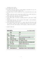 기분장애(氣分障碍 mood disorder) - 기분장애 종류, 우울증, 불안장애, 양극성장애, 자살 원인, 치료, 치료방법-4