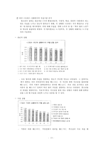 기분장애(氣分障碍 mood disorder) - 기분장애 종류, 우울증, 불안장애, 양극성장애, 자살 원인, 치료, 치료방법-15