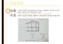 [가족아동학과] 구조적 가족치료 - 구조적 가족치료 발달 배경, 구조적 가족치료 개념, 구조적 가족치료 특징, 구조적 가족치료 이론 분석, 사례 적용-5