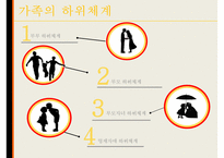 [가족아동학과] 구조적 가족치료 - 구조적 가족치료 발달 배경, 구조적 가족치료 개념, 구조적 가족치료 특징, 구조적 가족치료 이론 분석, 사례 적용-9