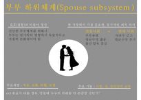 [가족아동학과] 구조적 가족치료 - 구조적 가족치료 발달 배경, 구조적 가족치료 개념, 구조적 가족치료 특징, 구조적 가족치료 이론 분석, 사례 적용-10
