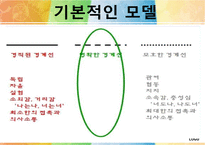 [미누친(Salvador minuchin)의 구조적 가족치료] 구조적 가족치료 특징, 구조적 가족치료 기법, 구조적 가족치료 사례, 구조적 가족치료 현재 위치와 전망-11