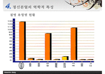 [정신분열 Schizophrenia] 정신분열의 정의와 역사, 정신분열의 개념, 정신분열 증상, 정신분열 원인, 정신분열 치료법, 정신분열 대처방안-17