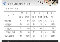 [정신분열 Schizophrenia] 정신분열의 정의와 역사, 정신분열의 개념, 정신분열 증상, 정신분열 원인, 정신분열 치료법, 정신분열 대처방안-18