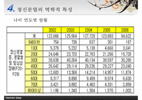 [정신분열 Schizophrenia] 정신분열의 정의와 역사, 정신분열의 개념, 정신분열 증상, 정신분열 원인, 정신분열 치료법, 정신분열 대처방안-19