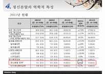 [정신분열 Schizophrenia] 정신분열의 정의와 역사, 정신분열의 개념, 정신분열 증상, 정신분열 원인, 정신분열 치료법, 정신분열 대처방안-20