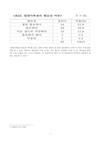 [지역사회복지프로그램] 입양관련 문제점과 사후관리 부족의 실태 및 입양가족을 위한 프로그램 작성-7
