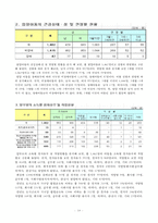 [지역사회복지프로그램] 입양관련 문제점과 사후관리 부족의 실태 및 입양가족을 위한 프로그램 작성-10