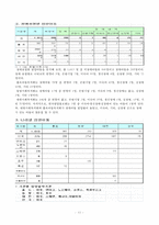 [지역사회복지프로그램] 입양관련 문제점과 사후관리 부족의 실태 및 입양가족을 위한 프로그램 작성-12