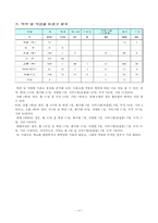 [지역사회복지프로그램] 입양관련 문제점과 사후관리 부족의 실태 및 입양가족을 위한 프로그램 작성-14