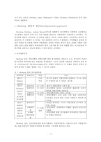 [진로상담] 진로상담의 목표, 과정, 원리, 진로상담 기법 분석과 청소년 진로 상담 사례(Holland의 유형론을 적용한 진로상담)-11