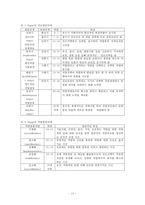 [진로상담] 진로상담의 목표, 과정, 원리, 진로상담 기법 분석과 청소년 진로 상담 사례(Holland의 유형론을 적용한 진로상담)-15