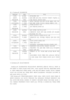 [진로상담] 진로상담의 목표, 과정, 원리, 진로상담 기법 분석과 청소년 진로 상담 사례(Holland의 유형론을 적용한 진로상담)-18
