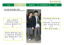 [청소년 문화] 청소년의 패션 유행 분석 및 청소년의 유행을 통해 살펴본 청소년의 심리와 청소년의 특징 레포트-15