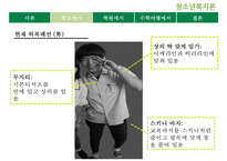 [청소년 문화] 청소년의 패션 유행 분석 및 청소년의 유행을 통해 살펴본 청소년의 심리와 청소년의 특징 레포트-16