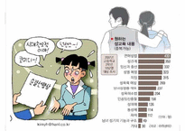 [청소년 성교육 방안] 청소년 성교육의 필요성과 학교 성교육의 문제점 및 사회적 문제점과 성교육 인터뷰, 학교사회복지 방안-4