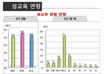 [청소년 성교육 방안] 청소년 성교육의 필요성과 학교 성교육의 문제점 및 사회적 문제점과 성교육 인터뷰, 학교사회복지 방안-8