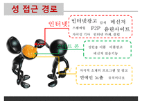 [청소년 성교육 방안] 청소년 성교육의 필요성과 학교 성교육의 문제점 및 사회적 문제점과 성교육 인터뷰, 학교사회복지 방안-11