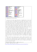 [청소년 심리] 성 역할 문제, 교육의 문제, 가족의 문제, 인터넷문제, 여가활동 문제로 살펴본 청소년의 특징과 청소년 심리-14