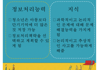 [청소년 진로] 청소년의 학업과 진로의 정의, 진로발달이론분석, 진로의 선택과 직업선택의 조언-7