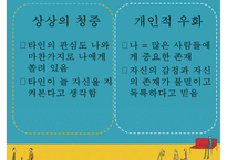 [청소년 진로] 청소년의 학업과 진로의 정의, 진로발달이론분석, 진로의 선택과 직업선택의 조언-10