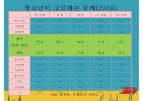 [청소년 진로] 청소년의 학업과 진로의 정의, 진로발달이론분석, 진로의 선택과 직업선택의 조언-14