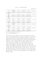 [청소년리틀맘 복지] 청소년리틀맘의 개념, 청소년리틀맘의 특징, 현황, 청소년리틀맘의 문제점과 사회복지 서비스 방안-11