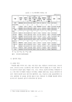 [청소년리틀맘 복지] 청소년리틀맘의 개념, 청소년리틀맘의 특징, 현황, 청소년리틀맘의 문제점과 사회복지 서비스 방안-12