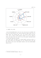[청소년리틀맘 복지] 청소년리틀맘의 개념, 청소년리틀맘의 특징, 현황, 청소년리틀맘의 문제점과 사회복지 서비스 방안-14