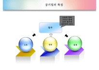 [경영평가][공기업 경영평가][경영평가 필요성]공기업의 특징, 공기업 경영평가 개념, 공기업 경영평가 절차, 공기업 경영평가 사례, 서울메트로 공기업 경영평가, 서울도시철도 경영평가, 경영평가 분석,평가-3