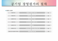 [경영평가][공기업 경영평가][경영평가 필요성]공기업의 특징, 공기업 경영평가 개념, 공기업 경영평가 절차, 공기업 경영평가 사례, 서울메트로 공기업 경영평가, 서울도시철도 경영평가, 경영평가 분석,평가-6