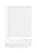 [국가유공자][국가유공자 가산점제도][유공자 가산점제도 효과] 국가유공자 정의, 국가유공자 유형, 국가유공자 가산점제도 분석, 국가유공자 가산점 효과, 국가유공자 가산점 문제, 국가유공자,국가유공자 가산점제-6
