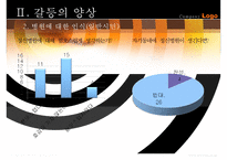 [국립서울병원 재건축사업] 국립서울병원 재건축사업에 따른 갈등 원인, 국립서울병원 재건축사업 문제점, 국립서울병원 재건축사업 갈등의 쟁점, 국립서울병원 재건축사업 대안,국립서울병원-7