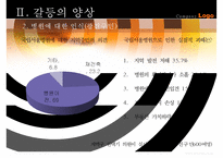 [국립서울병원 재건축사업] 국립서울병원 재건축사업에 따른 갈등 원인, 국립서울병원 재건축사업 문제점, 국립서울병원 재건축사업 갈등의 쟁점, 국립서울병원 재건축사업 대안,국립서울병원-8
